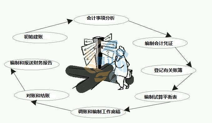浙江看让网络科技有限公司一家专做公司转让 商标转让 网店转让 代理记账的交易平台 提供线下线上服务